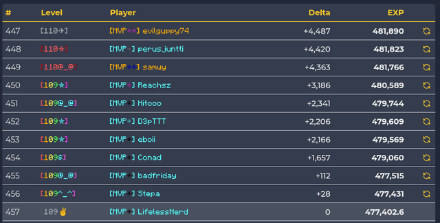 Leaderboard Climber preview